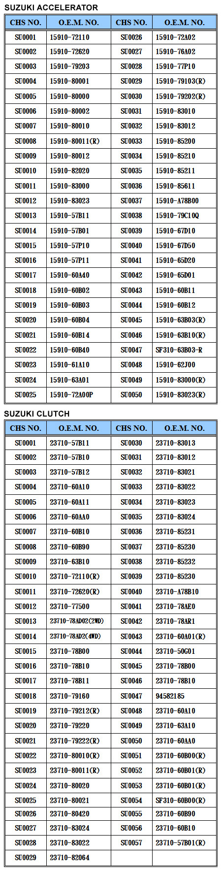 SUZUKI 加油门线、离合器线 (Auto Cable)